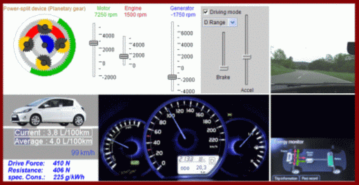 Der Yaris HSD-Simulator (Java)