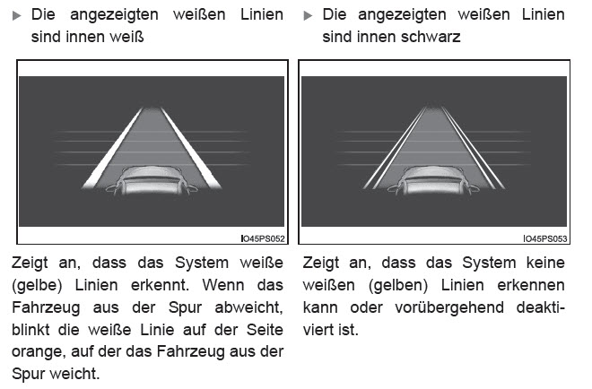 Spurhalteassistent (LDA) - Funktionen - PRIUSforum